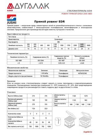 Прямой ровинг JUSHI от Дугалак Азия. Январь 2025